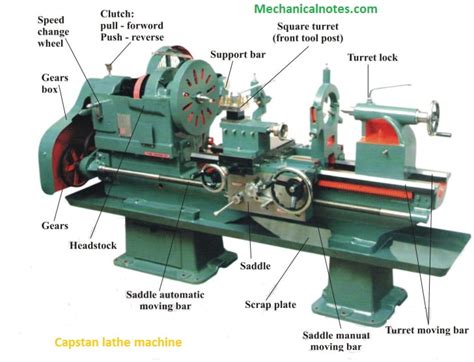 what is turret in cnc machine|capstan vs turret lathe.